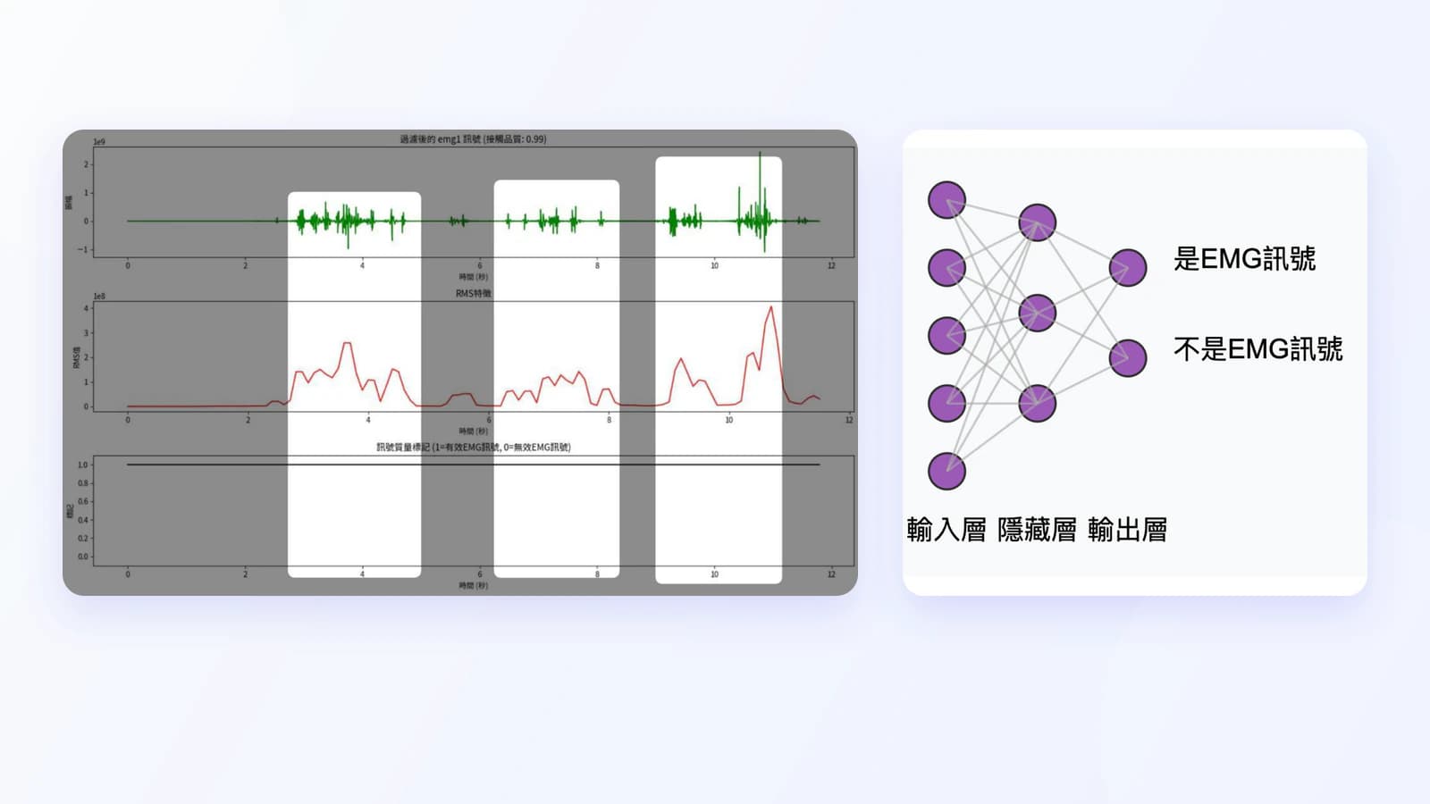 CodeNet 與工研院合作的 AI 生理訊號偵測案例