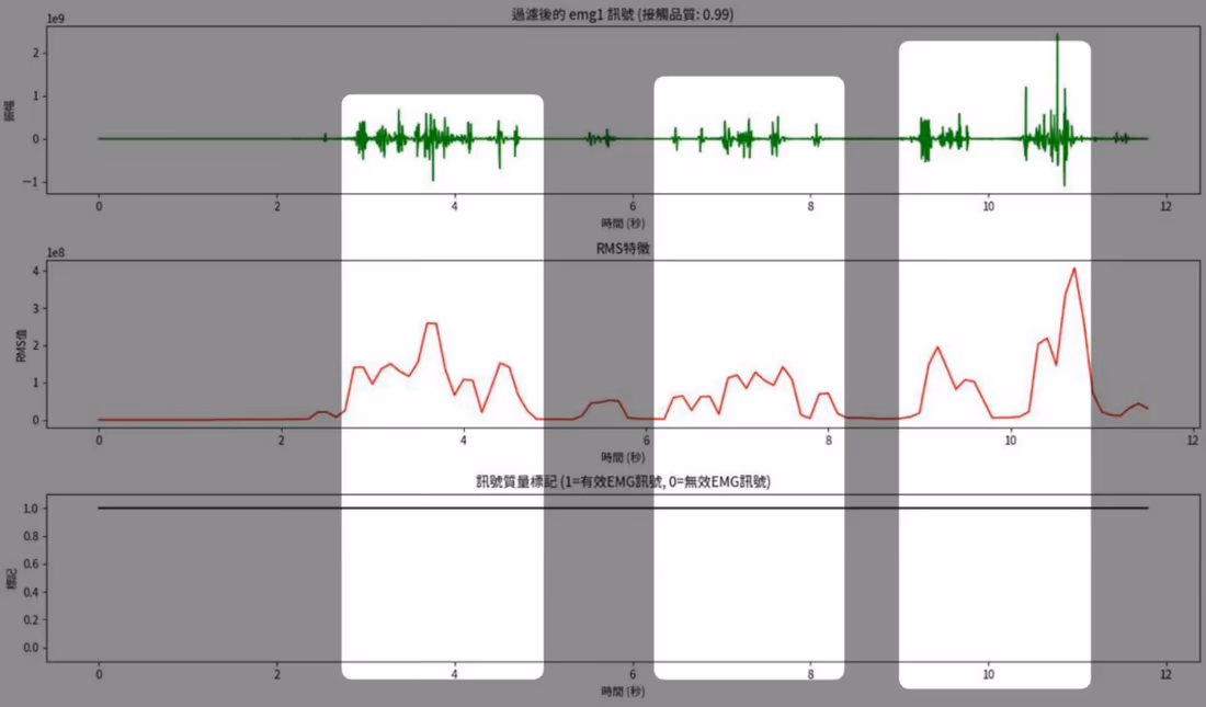 生理訊號智慧分析實際開發畫面