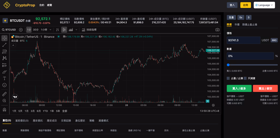 數位資產行情交易實際開發畫面