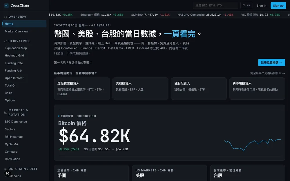 跨資產行情平台 實際產品畫面